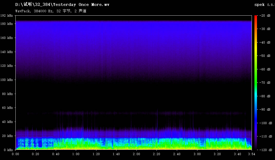 Yesterday Once More.jpg